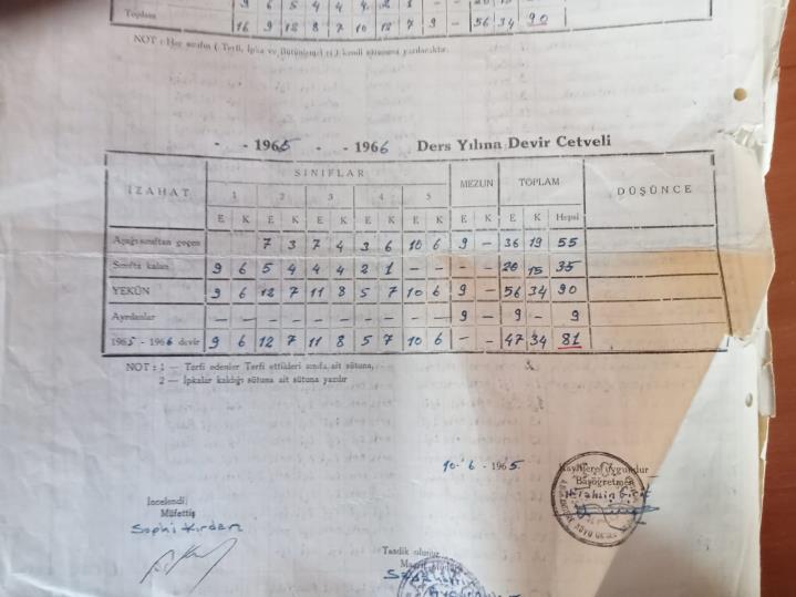 1964 , 1965 yılı köy okulumuzun imtihan neticeleri